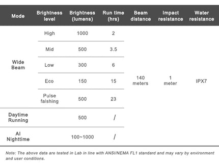 RAVEMEN K1000 Front Light