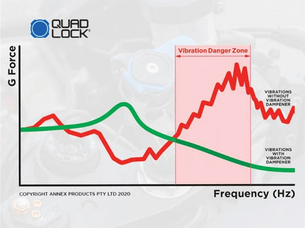 QUADLOCK MOTORCYCLE VIBRATION DAMPENER